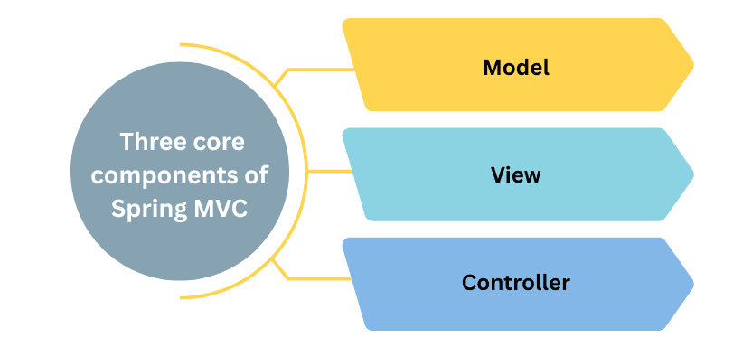 learn code with durgesh images