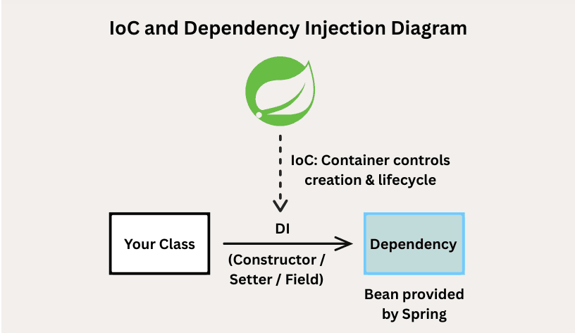 learn code with durgesh images