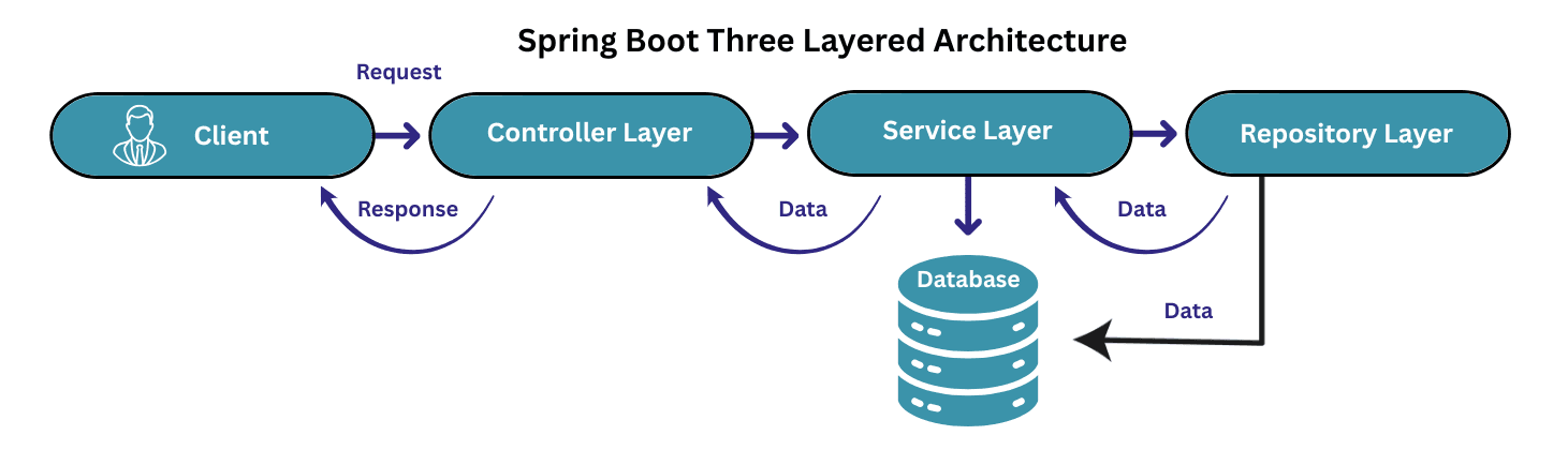 learn code with durgesh images