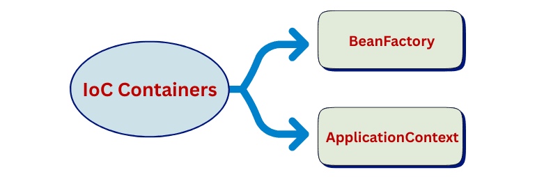 learn code with durgesh images