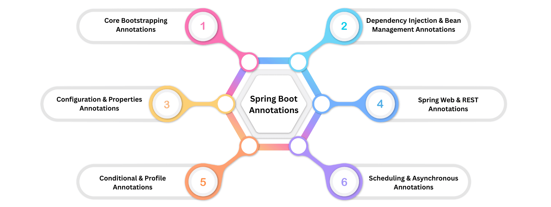 learn code with durgesh images