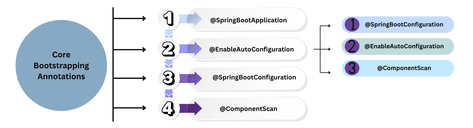 learn code with durgesh images