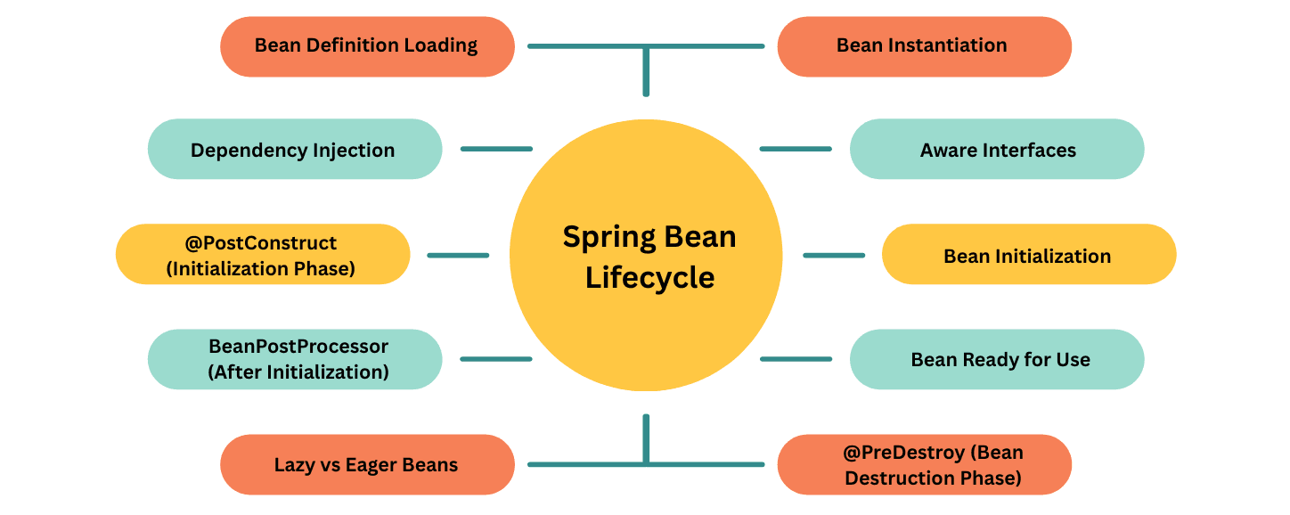 learn code with durgesh images