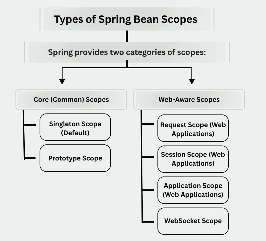 learn code with durgesh images