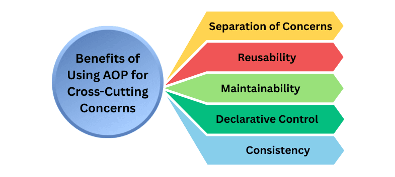 learn code with durgesh images