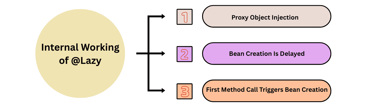 learn code with durgesh images