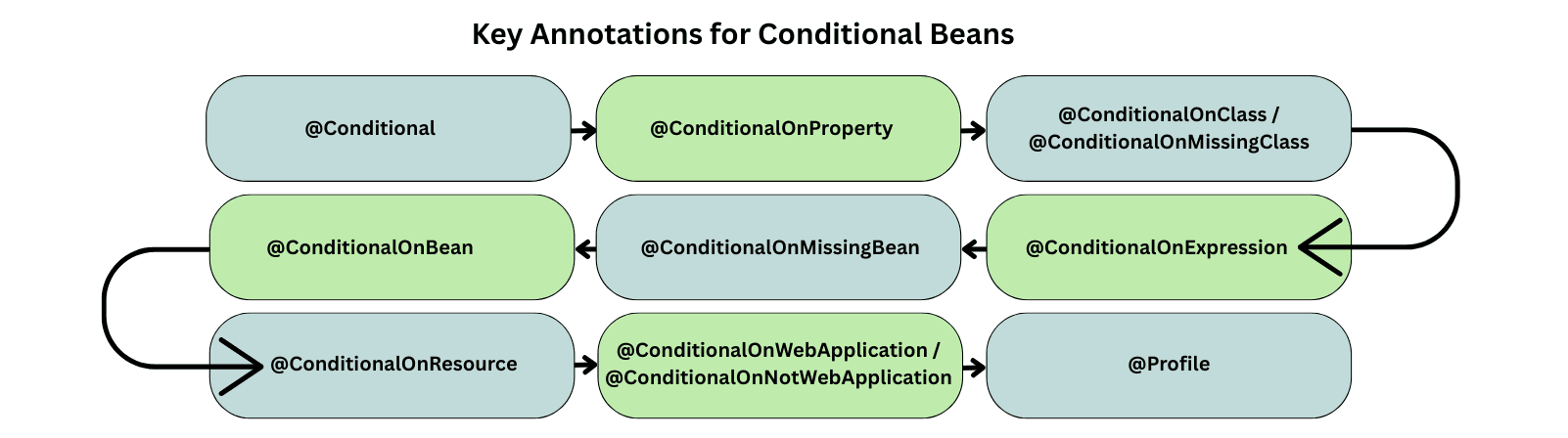 learn code with durgesh images
