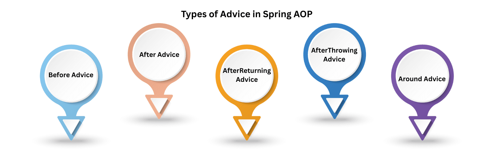 learn code with durgesh images