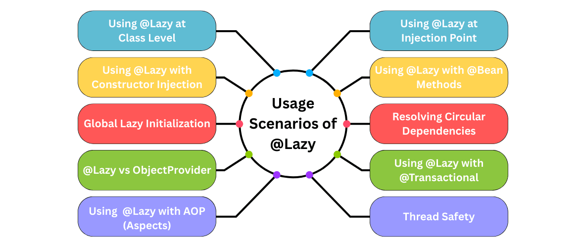 learn code with durgesh images