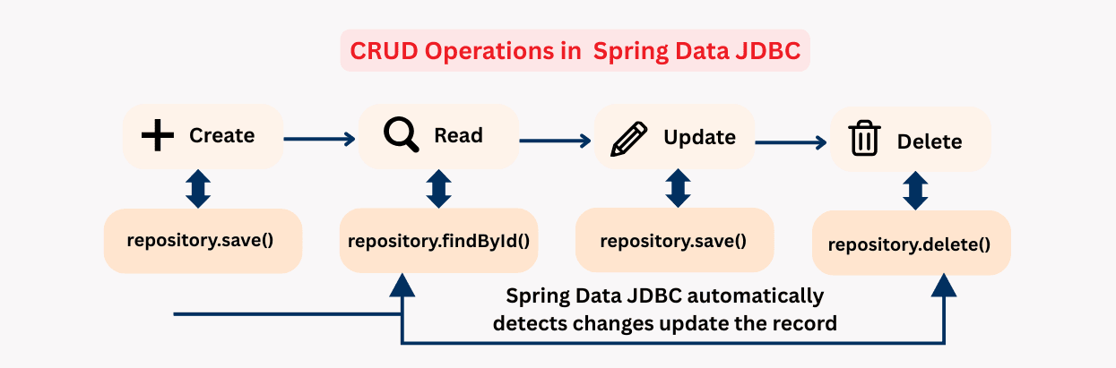 learn code with durgesh images