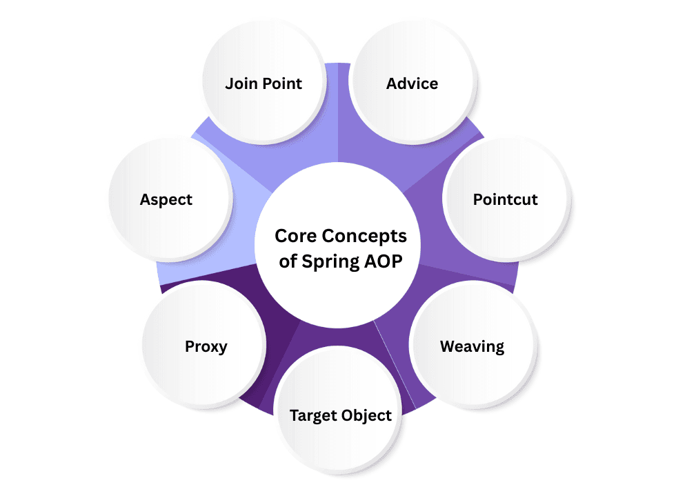 learn code with durgesh images