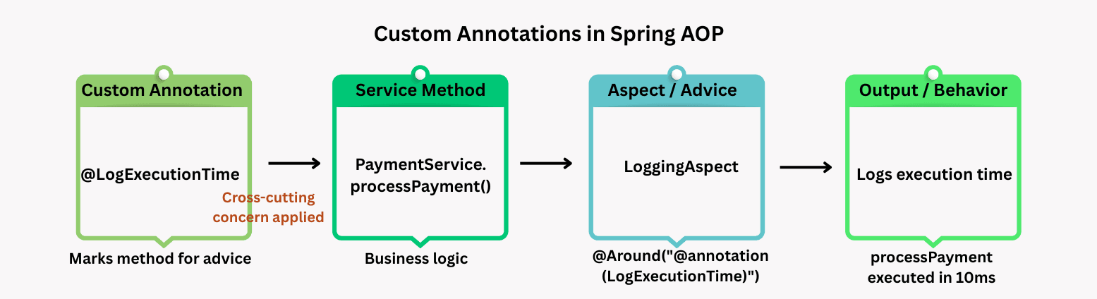 learn code with durgesh images