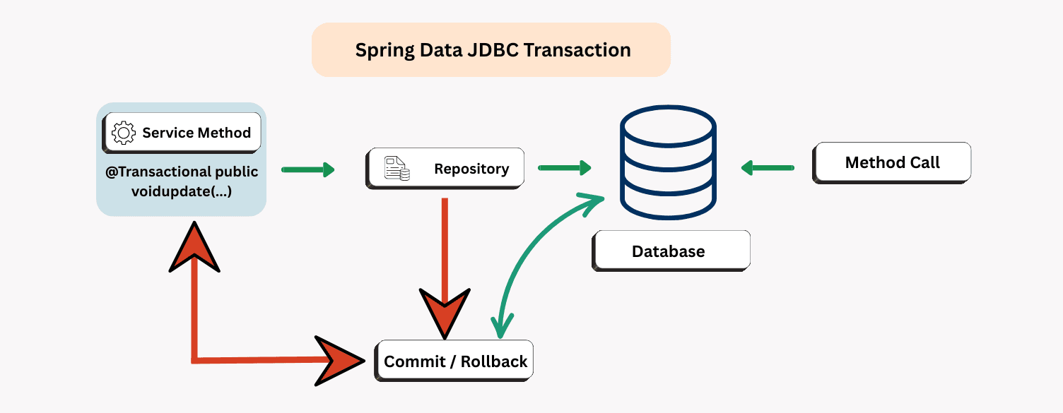 learn code with durgesh images