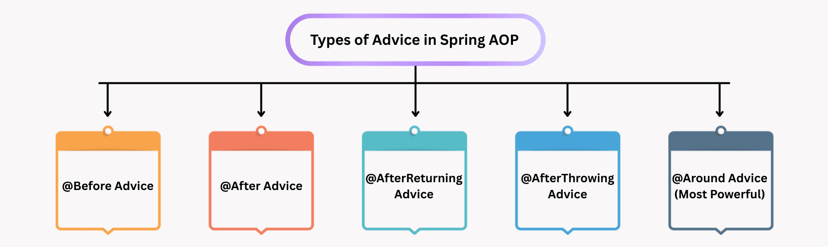 learn code with durgesh images