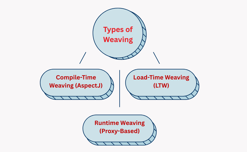 learn code with durgesh images