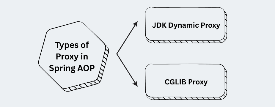 learn code with durgesh images