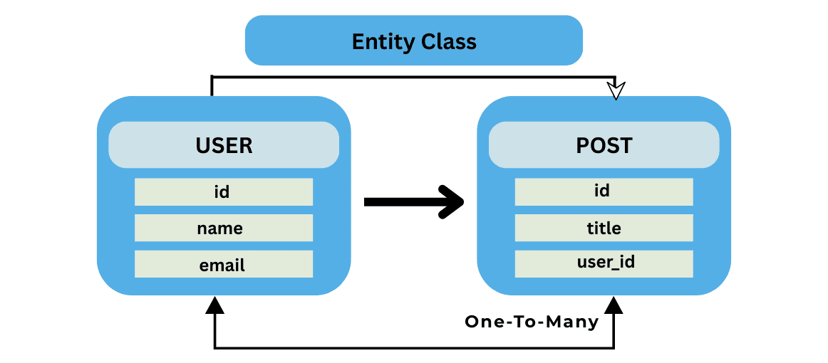 learn code with durgesh images