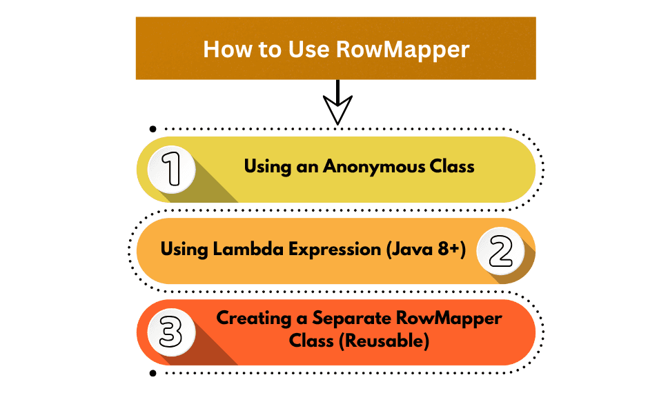 learn code with durgesh images