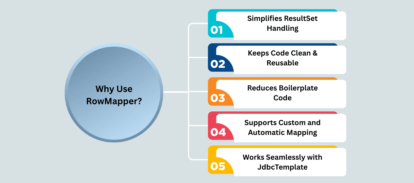 learn code with durgesh images