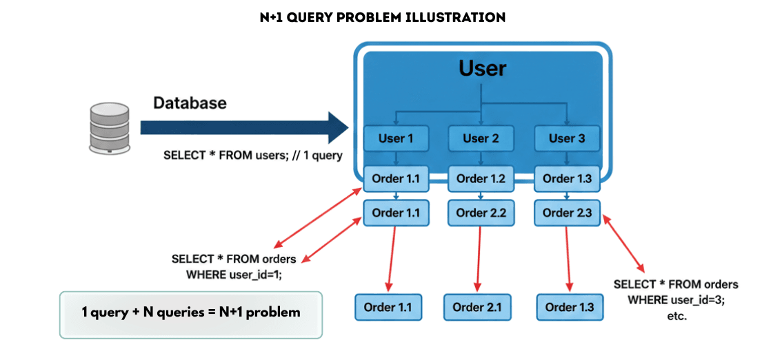 learn code with durgesh images