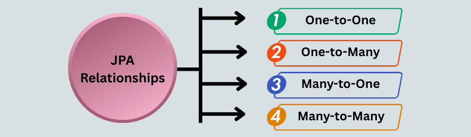 learn code with durgesh images
