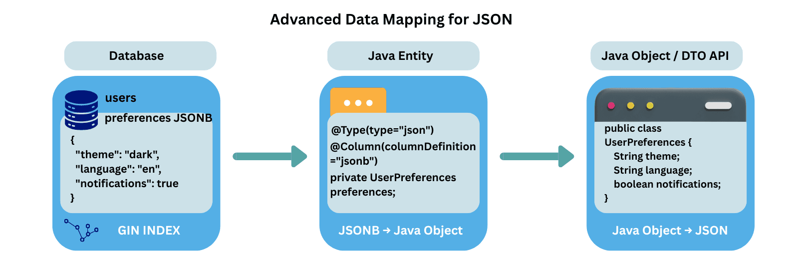 learn code with durgesh images