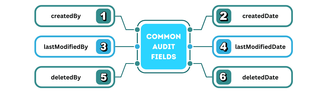 learn code with durgesh images