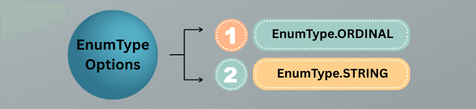 learn code with durgesh images