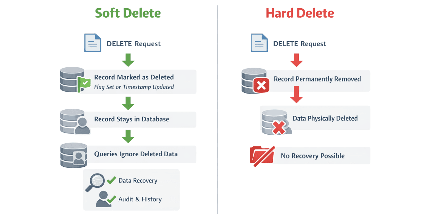 learn code with durgesh images