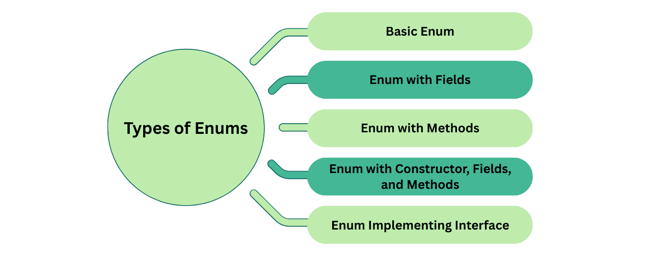 learn code with durgesh images