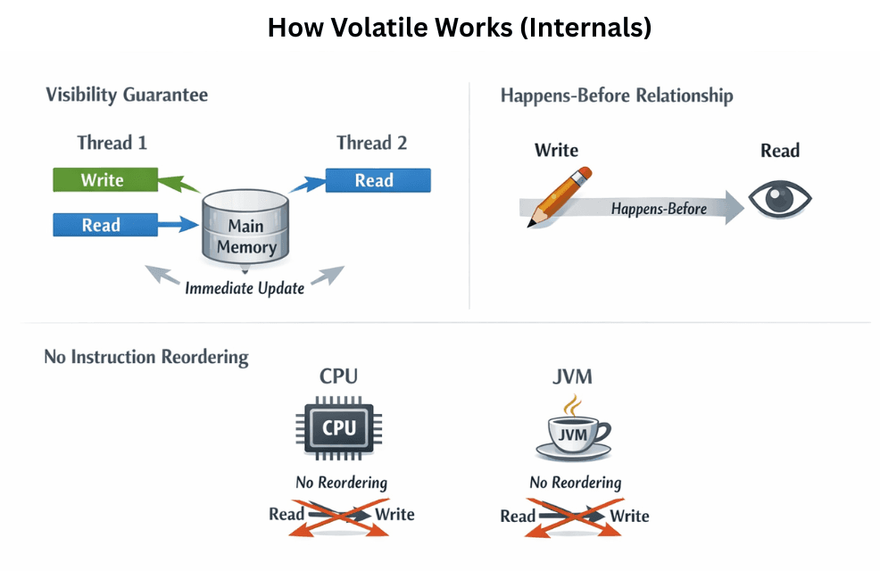 learn code with durgesh images