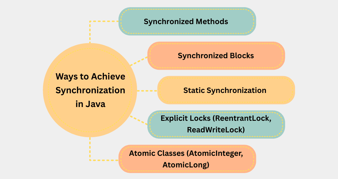 learn code with durgesh images