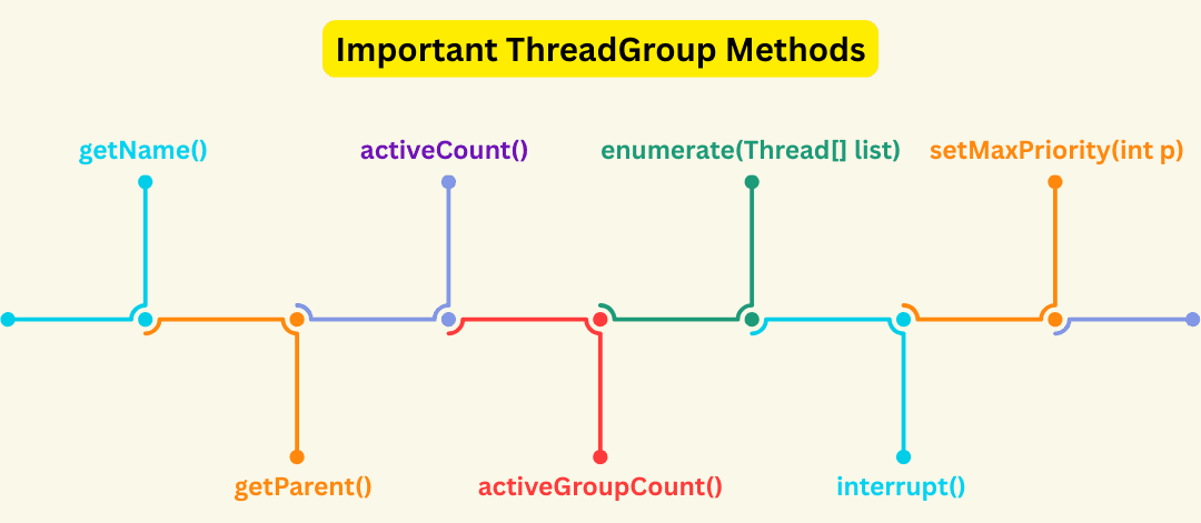 learn code with durgesh images