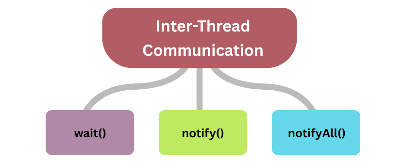 learn code with durgesh images