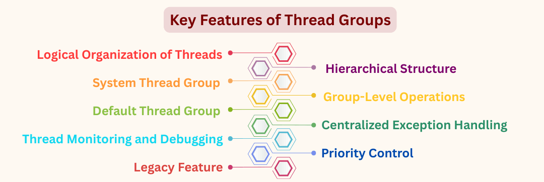 learn code with durgesh images