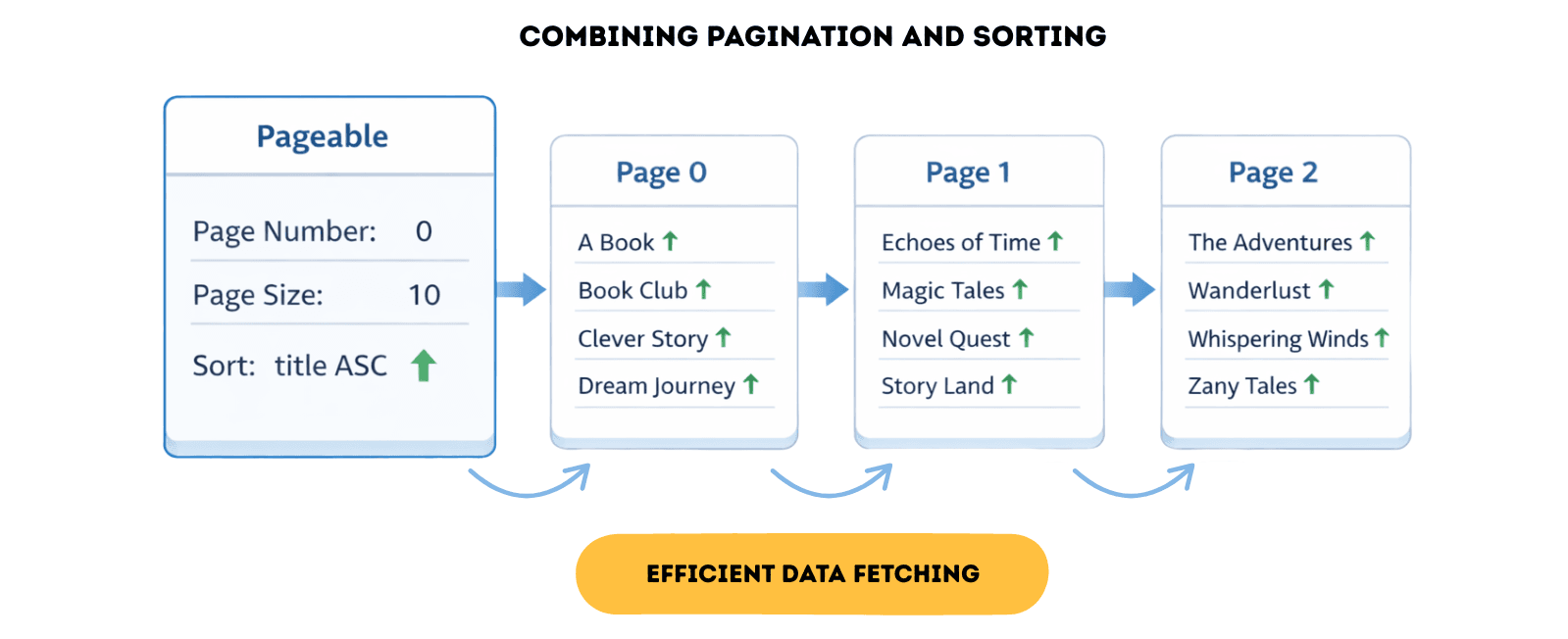 learn code with durgesh images