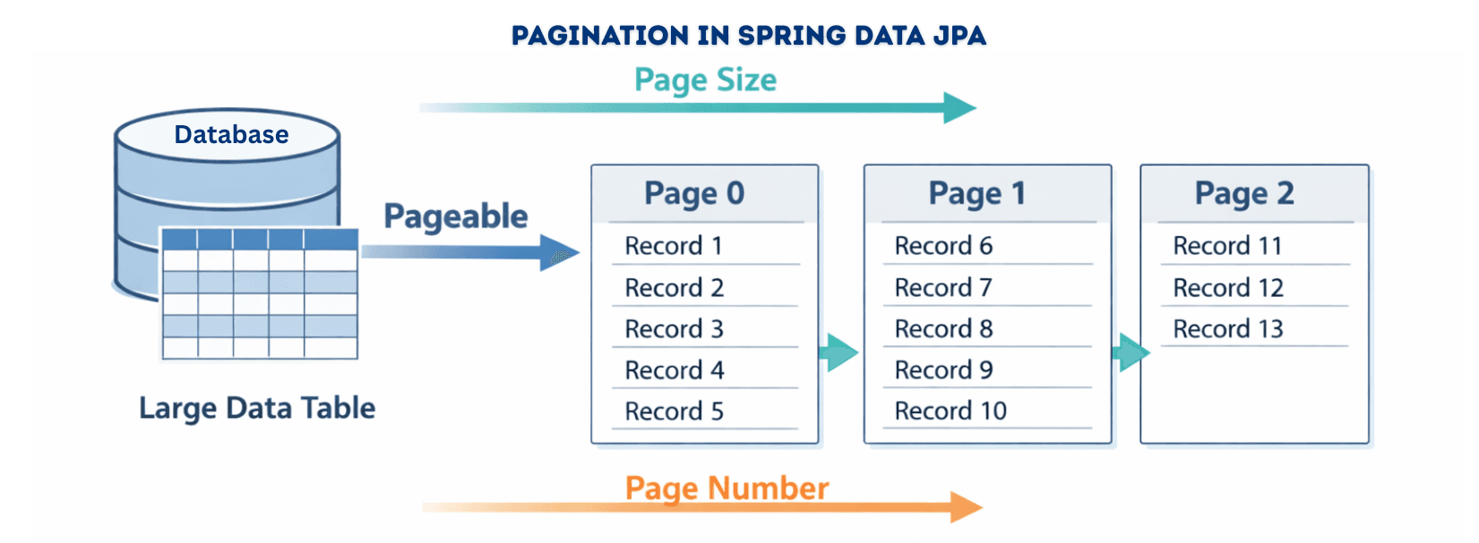 learn code with durgesh images