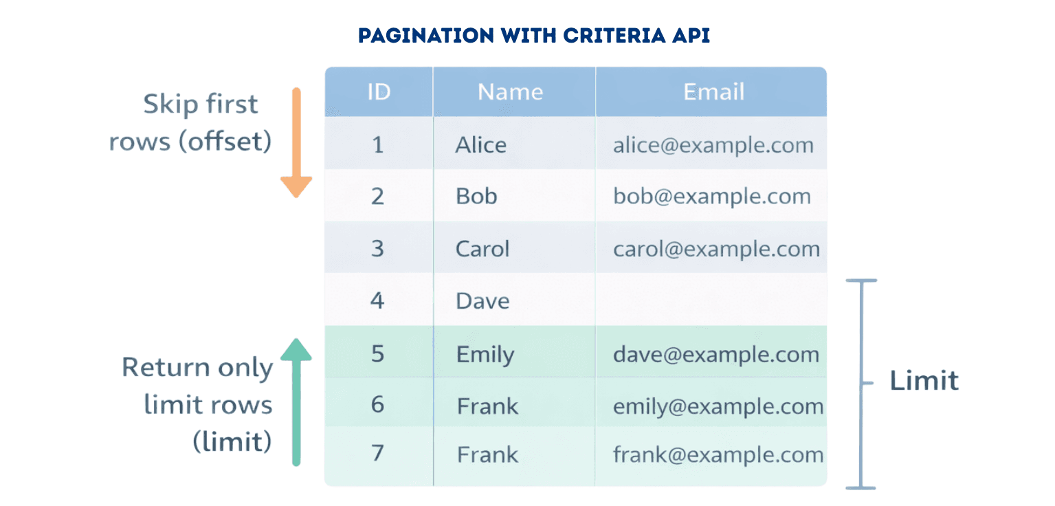 learn code with durgesh images