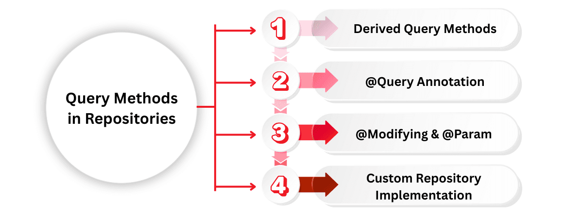 learn code with durgesh images