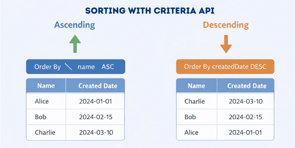 learn code with durgesh images