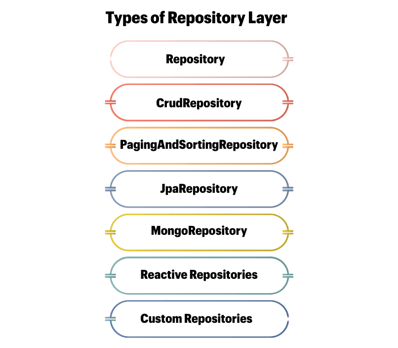 learn code with durgesh images