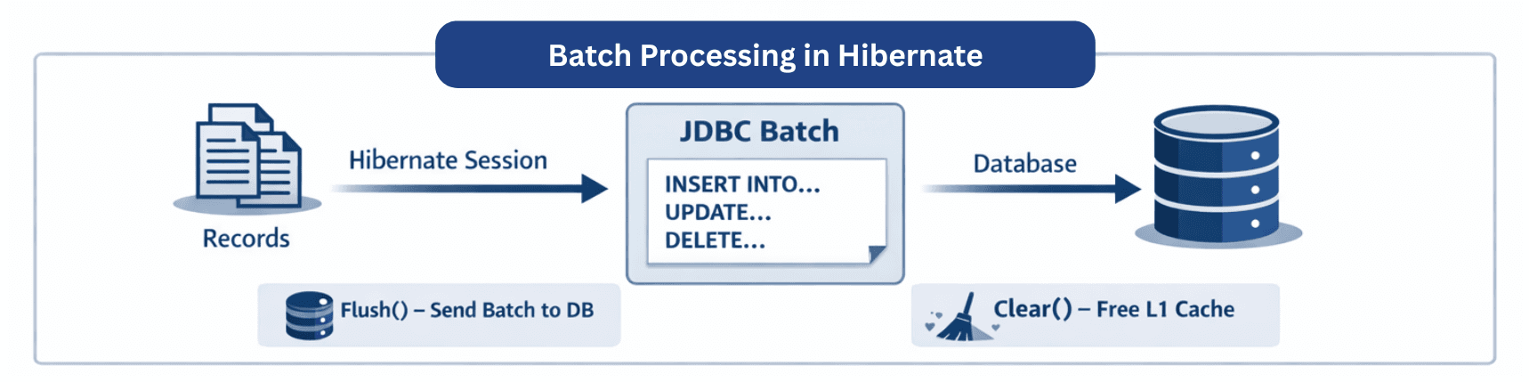 learn code with durgesh images