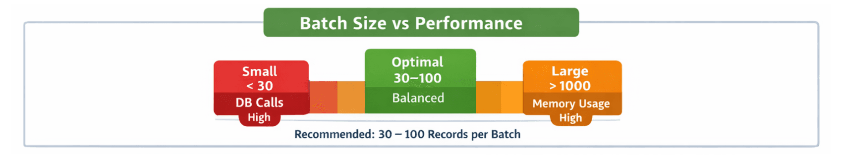 learn code with durgesh images