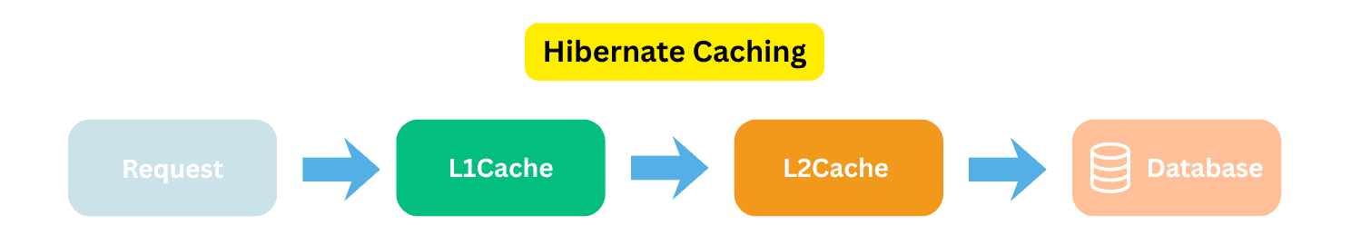 learn code with durgesh images