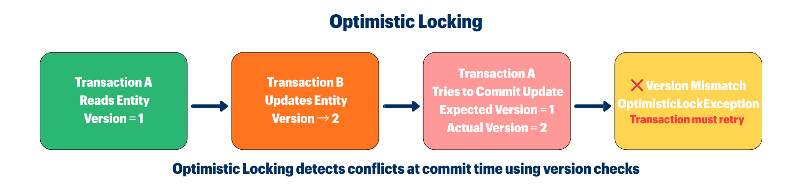 learn code with durgesh images
