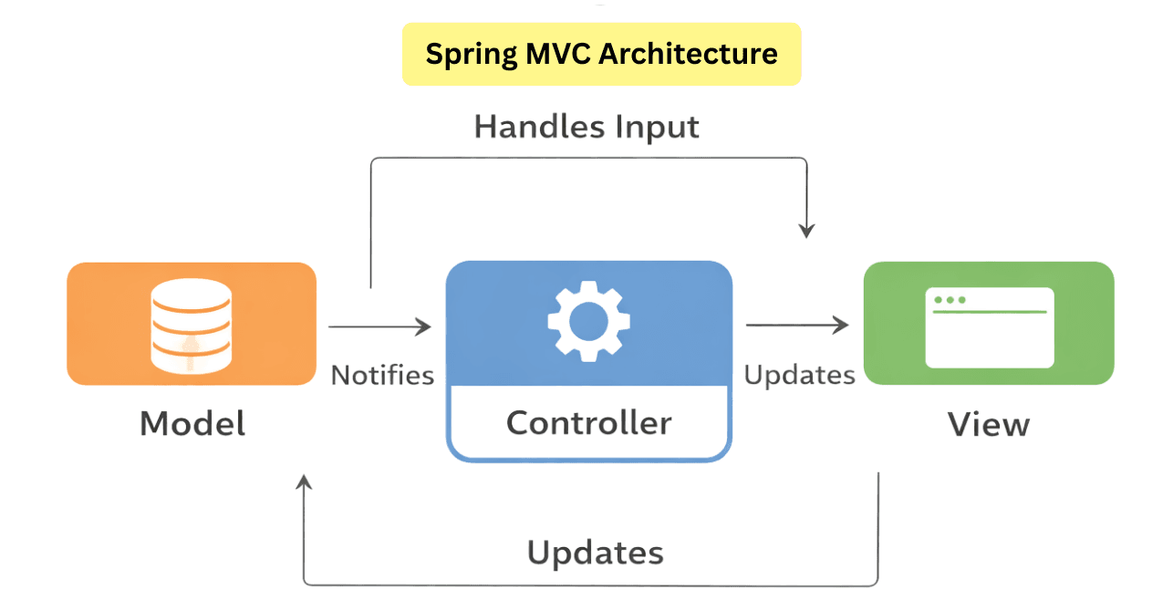 learn code with durgesh images