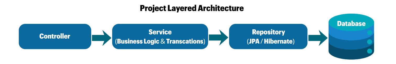 learn code with durgesh images