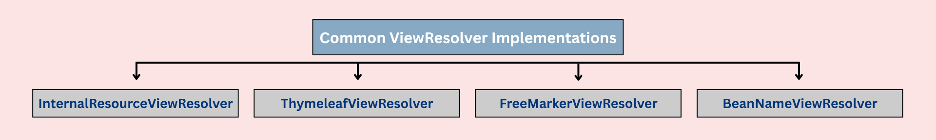 learn code with durgesh images