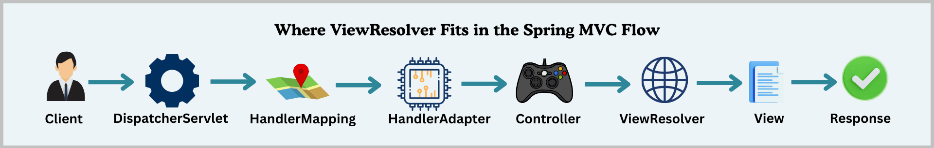 learn code with durgesh images