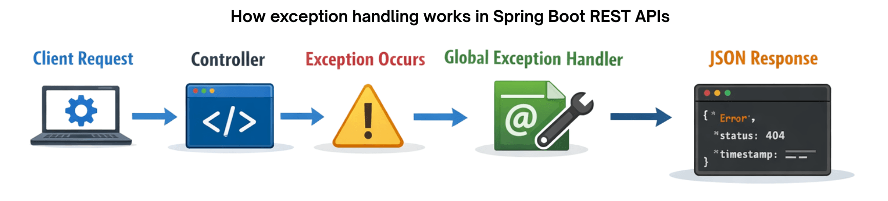 learn code with durgesh images